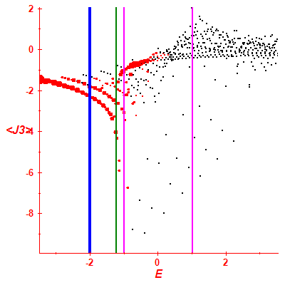 Peres lattice <J3>